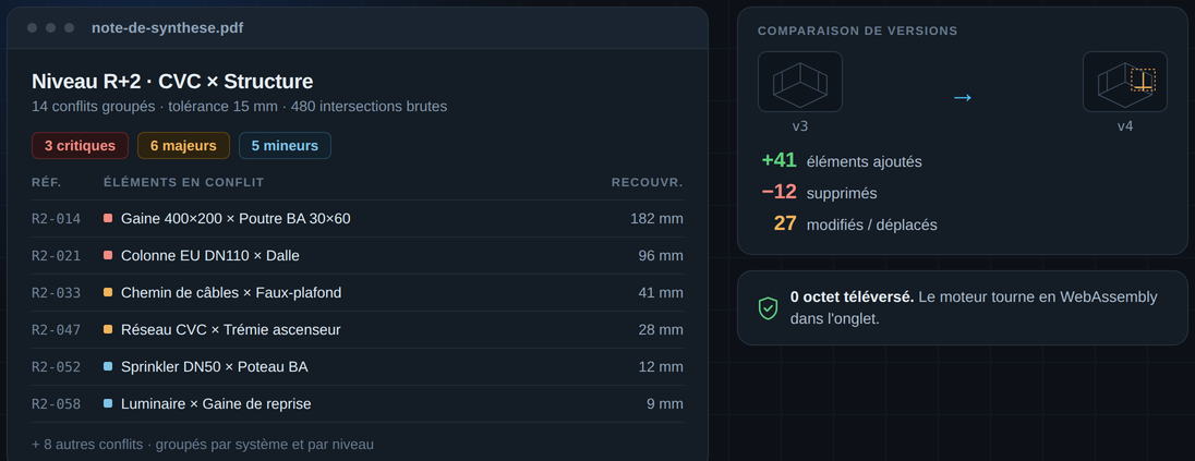 Aperçu maquetté d'une note de synthèse : conflits du niveau R+2 entre CVC et structure, et comparaison entre les versions v3 et v4 d'une maquette.